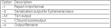 {{Option, Description}, {-r, Report in text format}, {-b, Serialization output for Ephemeral class}, {-M, TeX output}, {-u, CSound score output}, {-o, Output filename}}