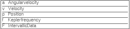 {{a, Angular velocity}, {v, Velocity}, {p, Position}, {f, Kepler frequency}, {F, Intervallic Data}}